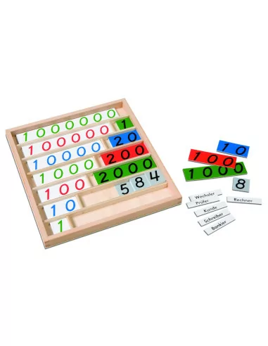 Nienhuis - Čísla k bance