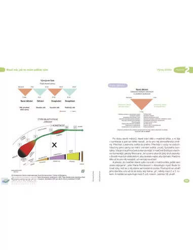 Nauč mě, jak to mám udělat sám