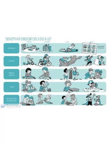 Montessori doma, 3-6 let