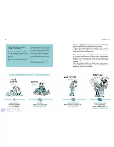 Montessori doma, 3-6 let