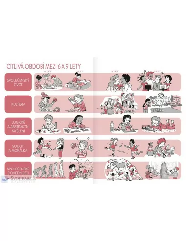 Montessori doma, 6-9 let