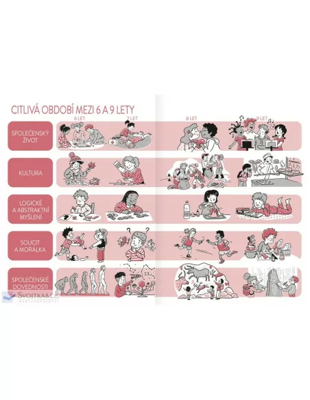 Montessori doma, 6-9 let