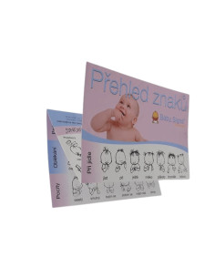 Laminovaný přehled znaků...