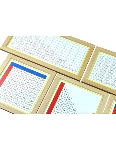 Montessori Prstove tabulky k nasobeni