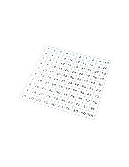 Montessori Kontrolni tabulka k pythagorove tabuli