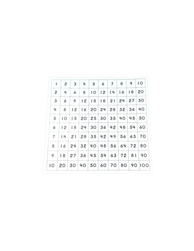 Montessori Kontrolni tabulka k pythagorove tabuli