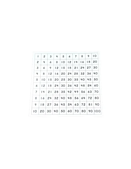 Montessori Kontrolni tabulka k pythagorove tabuli