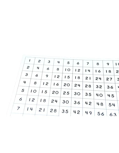 Montessori Kontrolni tabulka k pythagorove tabuli