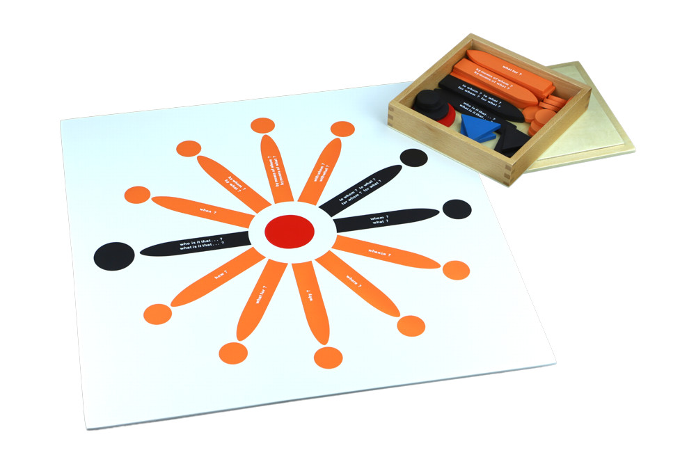 Moyo Montessori Větný rozbor